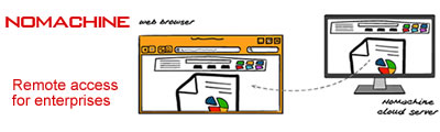 Simple IT prezinta NoMachine - acces de la distanta pentru companii